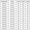 Mexen Apia 145 cm-es tolóajtós zuhanyajtó, átlátszó, króm - 845-145-000-01-00