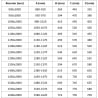 Mexen Exo tolóajtós zuhanyajtó 115 cm, átlátszó, króm - 8151-115-000-01-00