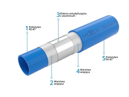 Mexen AL-O PE-RT/AL/PE-RT cső 16 x 2 mm, 100 mb - W97107-1216-100