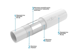 Mexen AL-L cső PE-Xb/AL/PE-Xb 16 x 2 mm, 200 m - W97100-1216-200