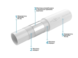 Mexen AL-L PE-Xb/AL/PE-Xb cső, 32 x 3 mm, 50 mb - W97100-2632-50
