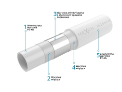 Mexen AL-O țeavă PE-Xb/AL/PE-Xb 32 x 3 mm, 50 ml - W97105-2632-50