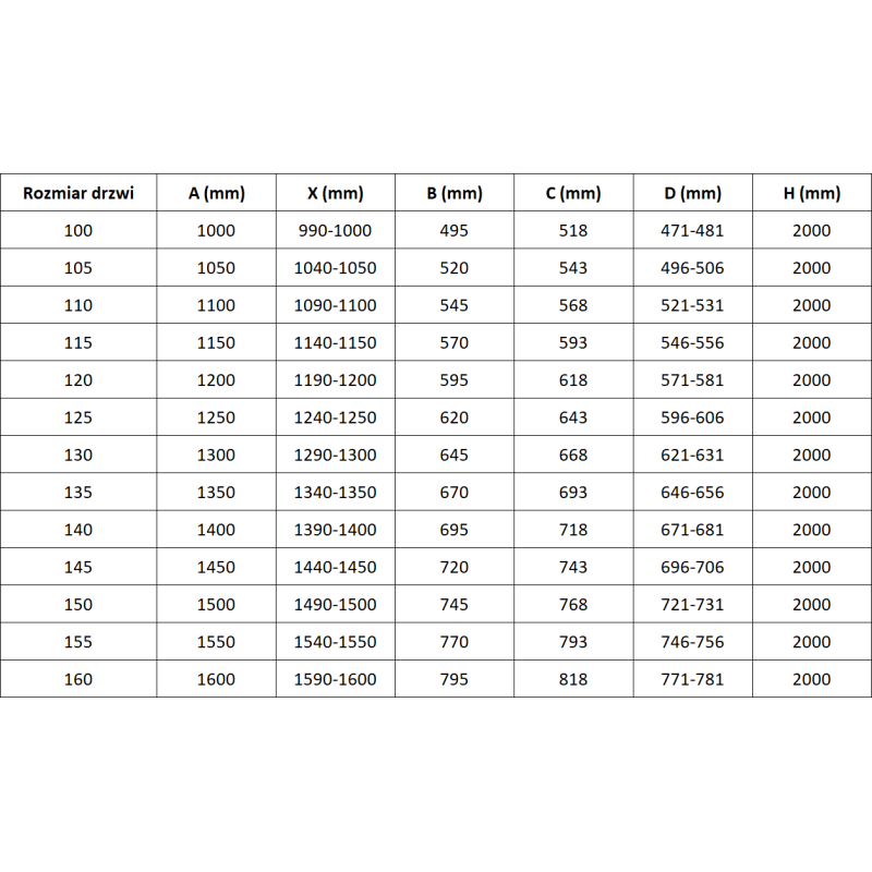 Mexen Rox uși de duș glisante 115 cm, transparente, albe - 8C2-115-000-20-00
