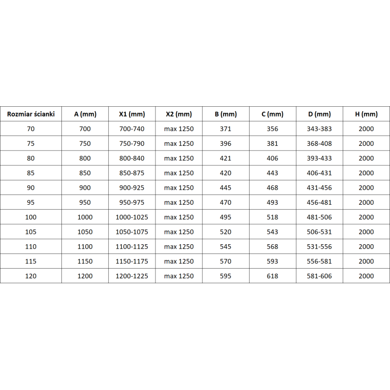 Mexen Rox panou de duș Walk-in 90 x 200 cm, transparent 8 mm, alb - 8C2-090-003-20-00