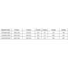 Cabină de duș Mexen Omega-3S cu 3 pereți, culisantă 110x90 cm, transparentă, cromată + cădiță Flat - 825-110-090-01-00-3s-4010