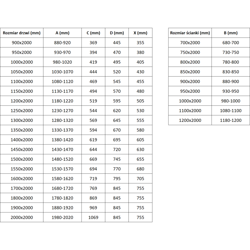 Mexen Exo tolóajtós zuhanykabin 145 x 85 cm, átlátszó, fekete - 8151-145-085-70-00